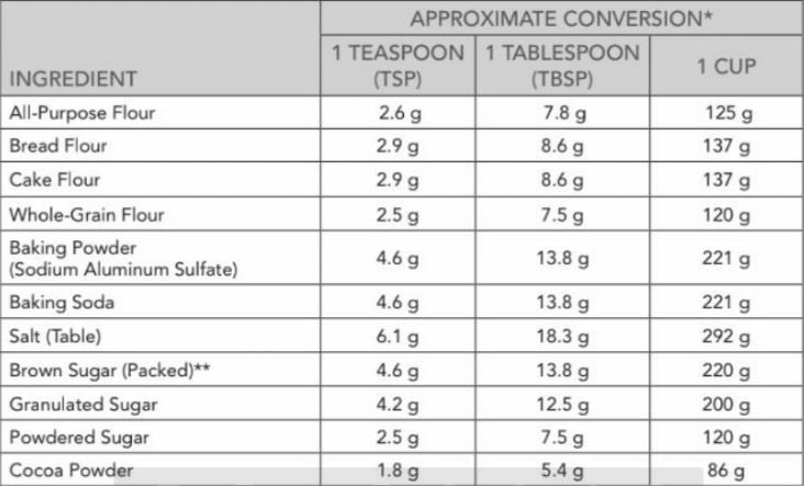 KitchenAid Sifter + Scale Attachment - Chef's Complements