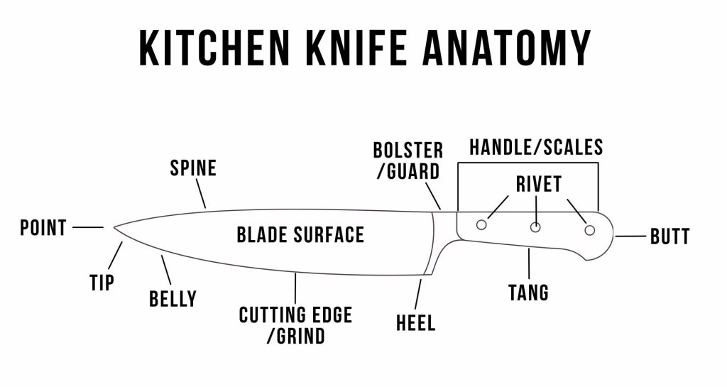 THE BEST Knife Guide Online 2023 - Cut like a pro - Chef's Complements