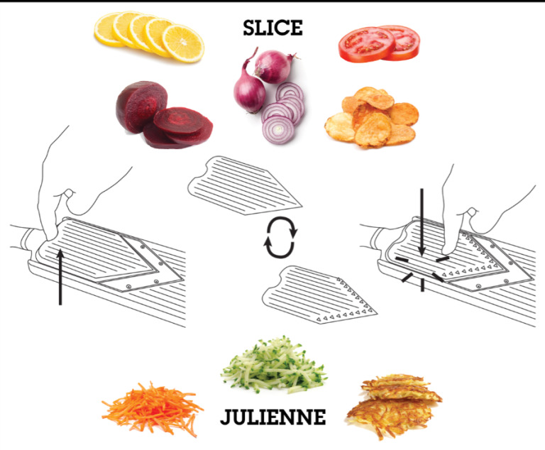 Microplane 16000 V Slicer Graph